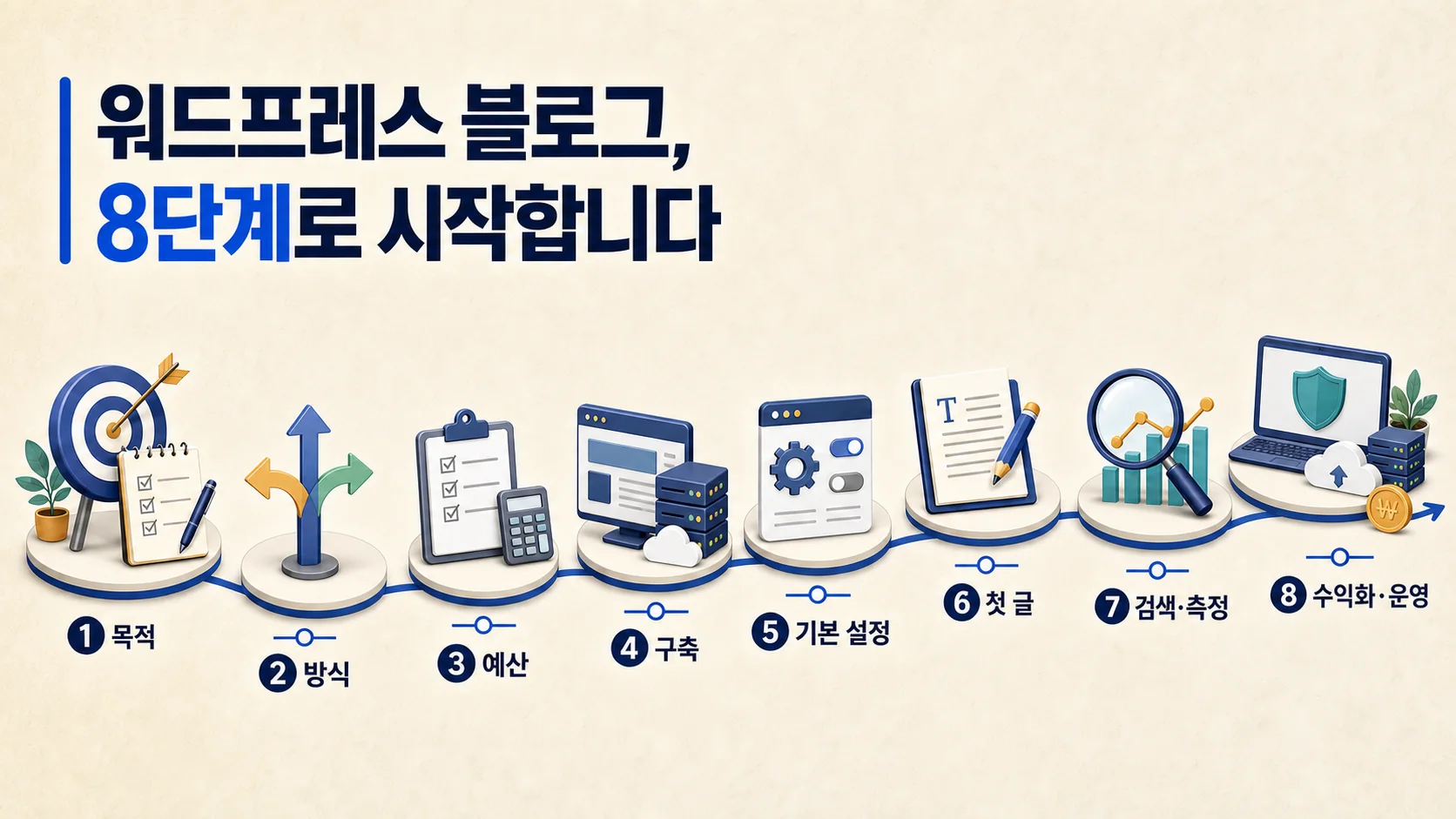 수익형 워드프레스 블로그를 목적 설정부터 유지관리까지 진행하는 8단계 지도